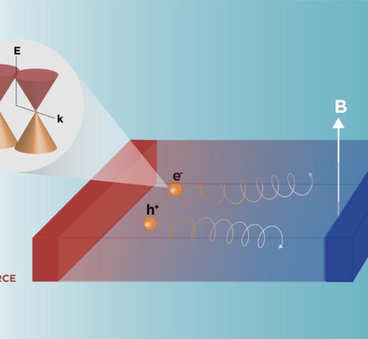 A simple diagram of thermoelectric conversion