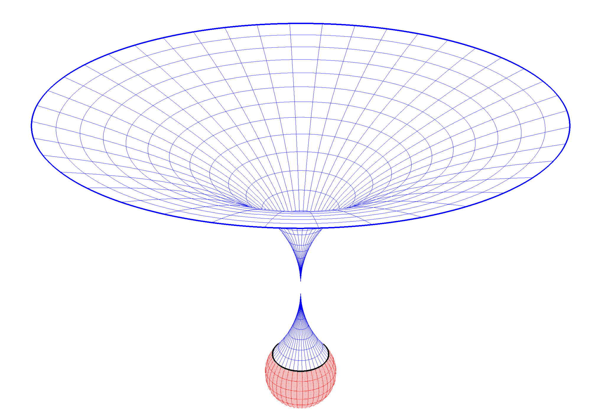 Quantum Gravity And Field Theory » MIT Physics