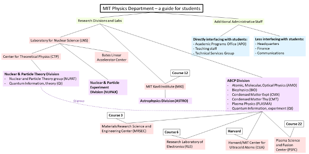 Graduate Admissions » MIT Physics