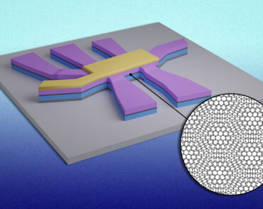 A unique device is made of sandwiched layers, with yellow and purple on top and blue on bottom. The middle layer is dark grey representing 2 layers of graphene, and the inset shows the graphene layers creating a moiré pattern. The device has a central rectangular shape with 7 more rectangular shapes emanating from it.