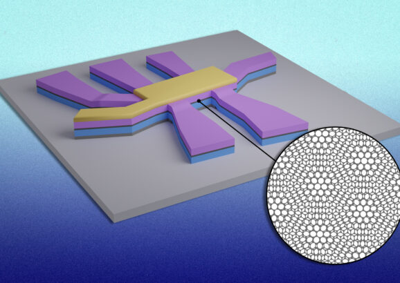 A unique device is made of sandwiched layers, with yellow and purple on top and blue on bottom. The middle layer is dark grey representing 2 layers of graphene, and the inset shows the graphene layers creating a moiré pattern. The device has a central rectangular shape with 7 more rectangular shapes emanating from it.