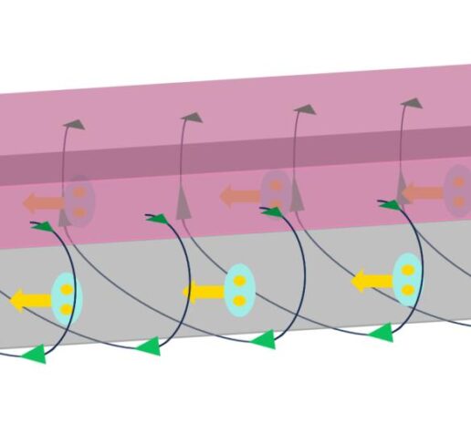Schematic of a superconducting diode.