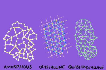 graphic of amorphous, crystalline and qasicrystalline structures