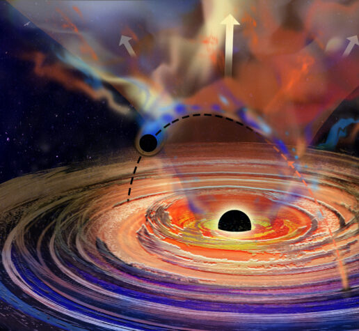 A large black hole has a spinning disk around it. It also has a magnetic field represented as an orange cone on top and bottom of the black hole. A tiny black hole punches in and out through the disk as it orbits the larger one. Plumes from the large disk emerge when the tiny black hole travels. The plumes are especially strong in the magnetic fields.