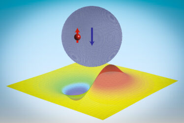 A sphere is made of an array of material and, inside, has a blue arrow pointing down and a red dot pointing up. Under the sphere is a yellow grid with a bulbous red hump going up and a blue hump going down.