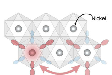 Schematic showing how exotic particles known as excitons can “hop” between nickel atoms (grey dots) in the nickel dihalide materials.