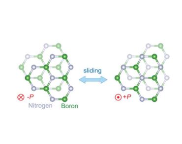 Schematic showing the crystal structure of the boron nitride key to a new ferroelectric material