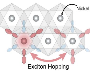 Molecule with six atoms. Nickel is labeled at the center of each, and two are highlighted with red arrows that say 