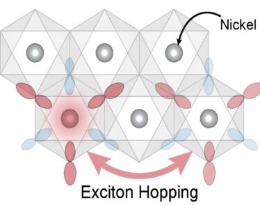 Molecule with six atoms. Nickel is labeled at the center of each, and two are highlighted with red arrows that say 