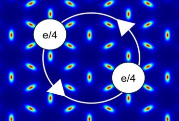 Illustration shows rainbow-hued particles uniformly distributed on a deep blue background. A pair of circles labeled 