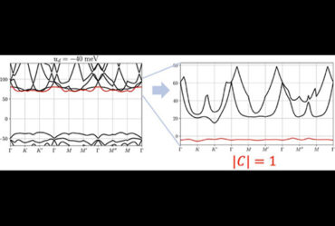 Diagram showing an interaction-induced topological